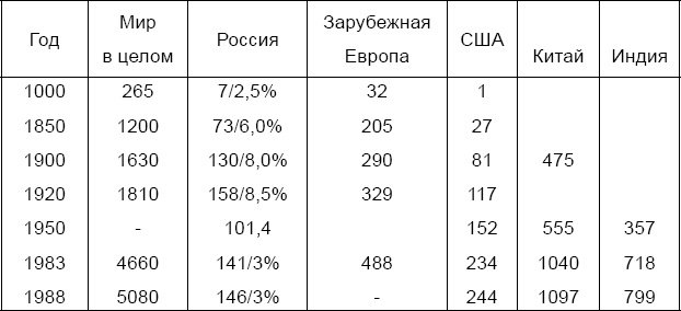 Кто мы, русские, и когда мы возникли?