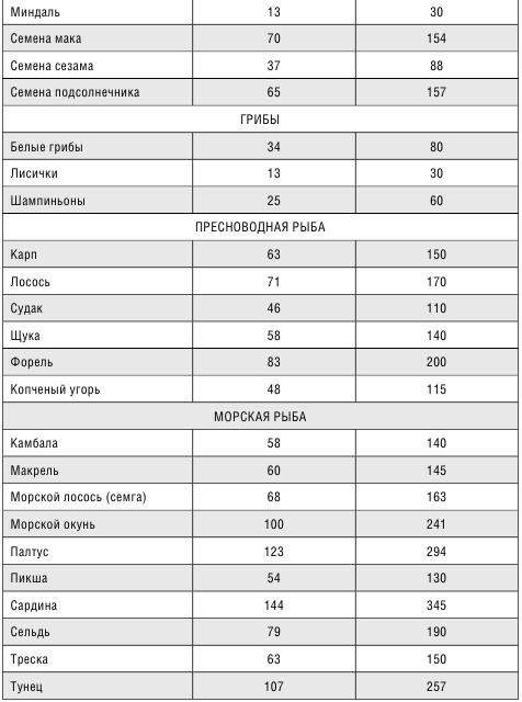 Минус размер. Новая безопасная экспресс-диета