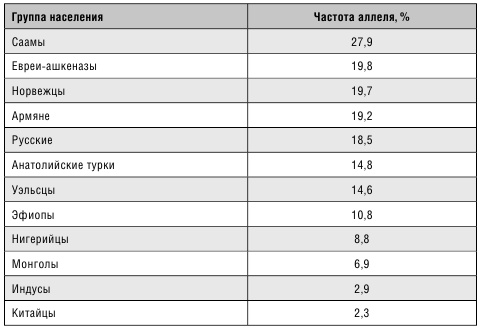 Минус размер. Новая безопасная экспресс-диета