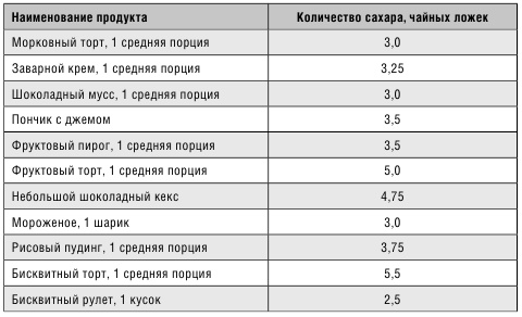 Минус размер. Новая безопасная экспресс-диета