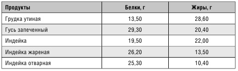 Минус размер. Новая безопасная экспресс-диета