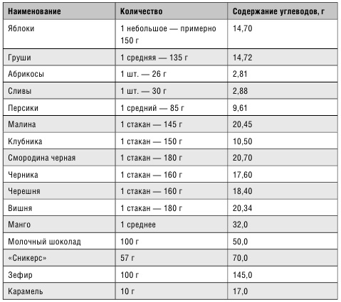 Минус размер. Новая безопасная экспресс-диета