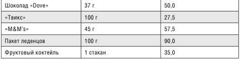 Минус размер. Новая безопасная экспресс-диета