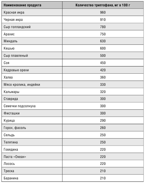 Минус размер. Новая безопасная экспресс-диета