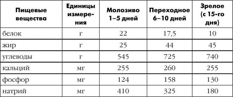 Я мама первый год. Книга о счастливом материнстве