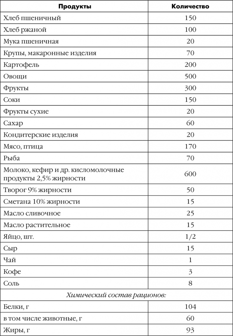 Я мама первый год. Книга о счастливом материнстве