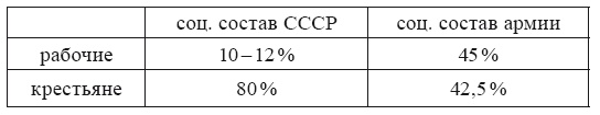 Голубая Дивизия, военнопленные и интернированные испанцы в СССР