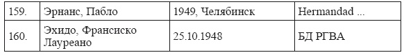 Голубая Дивизия, военнопленные и интернированные испанцы в СССР