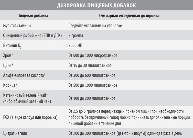 Сахарная ловушка. Отвоюйте здоровье у коварных производителей сладостей и преодолейте нездоровую тягу к вредной пище всего за 10 дней