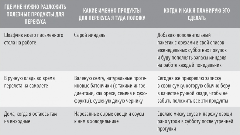 Сахарная ловушка. Отвоюйте здоровье у коварных производителей сладостей и преодолейте нездоровую тягу к вредной пище всего за 10 дней