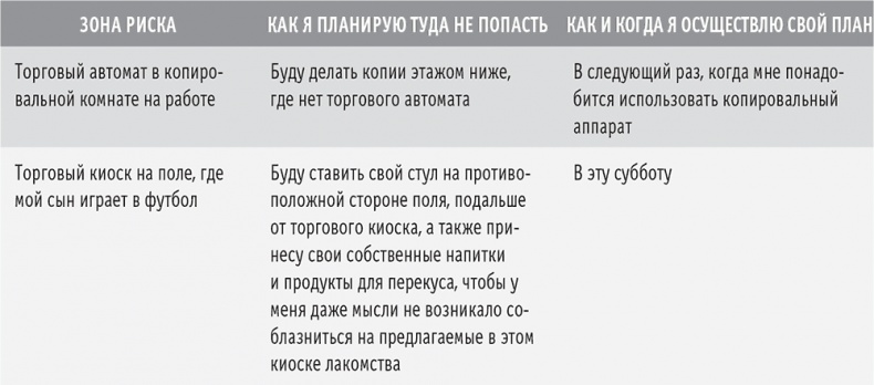 Сахарная ловушка. Отвоюйте здоровье у коварных производителей сладостей и преодолейте нездоровую тягу к вредной пище всего за 10 дней