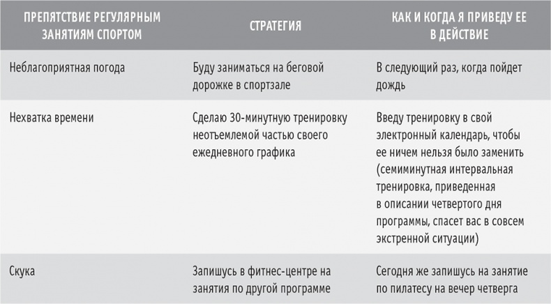 Сахарная ловушка. Отвоюйте здоровье у коварных производителей сладостей и преодолейте нездоровую тягу к вредной пище всего за 10 дней