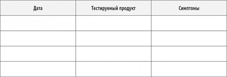 Сахарная ловушка. Отвоюйте здоровье у коварных производителей сладостей и преодолейте нездоровую тягу к вредной пище всего за 10 дней