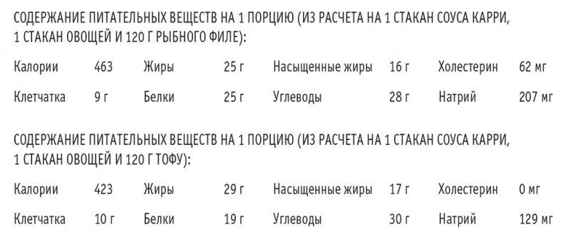 Сахарная ловушка. Отвоюйте здоровье у коварных производителей сладостей и преодолейте нездоровую тягу к вредной пище всего за 10 дней