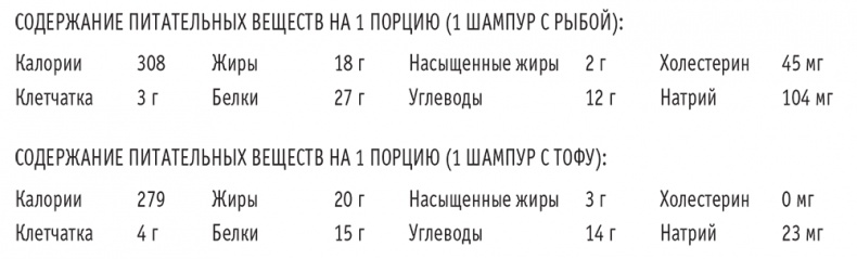 Сахарная ловушка. Отвоюйте здоровье у коварных производителей сладостей и преодолейте нездоровую тягу к вредной пище всего за 10 дней