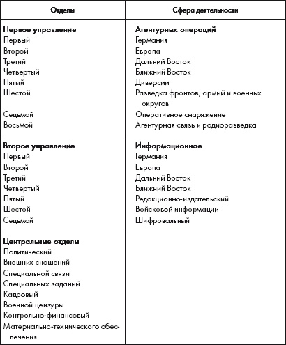 Восставшие из пепла. Как Красная Армия 1941 года превратилась в Армию Победы