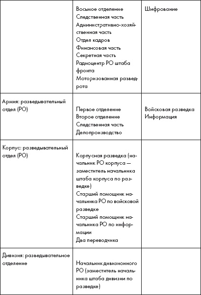 Восставшие из пепла. Как Красная Армия 1941 года превратилась в Армию Победы