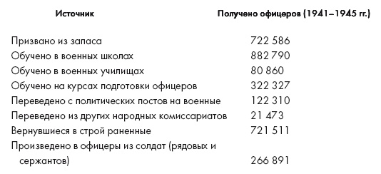 Восставшие из пепла. Как Красная Армия 1941 года превратилась в Армию Победы