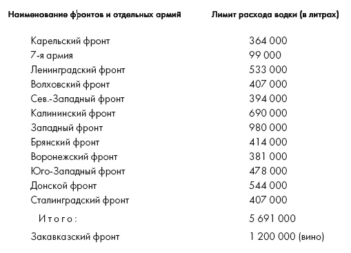 Восставшие из пепла. Как Красная Армия 1941 года превратилась в Армию Победы