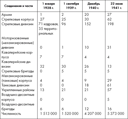 Восставшие из пепла. Как Красная Армия 1941 года превратилась в Армию Победы