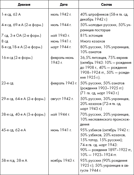 Восставшие из пепла. Как Красная Армия 1941 года превратилась в Армию Победы