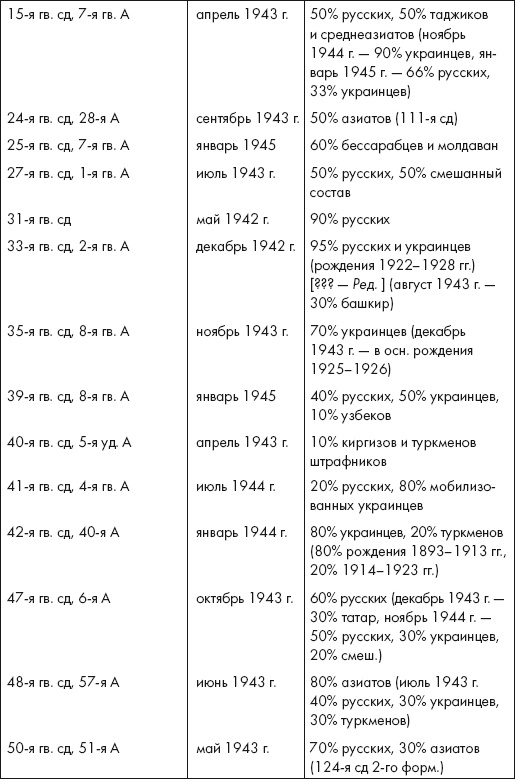 Восставшие из пепла. Как Красная Армия 1941 года превратилась в Армию Победы