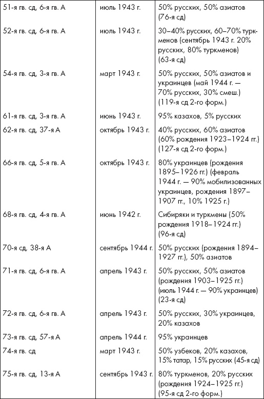 Восставшие из пепла. Как Красная Армия 1941 года превратилась в Армию Победы