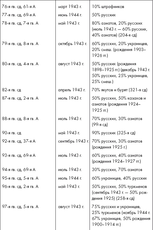 Восставшие из пепла. Как Красная Армия 1941 года превратилась в Армию Победы