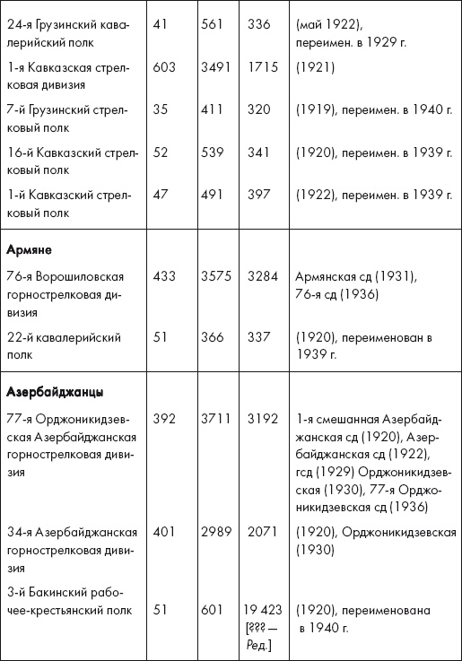 Восставшие из пепла. Как Красная Армия 1941 года превратилась в Армию Победы