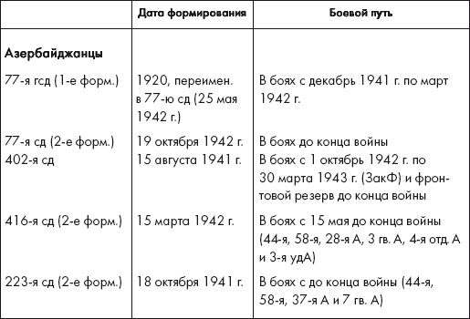 Восставшие из пепла. Как Красная Армия 1941 года превратилась в Армию Победы