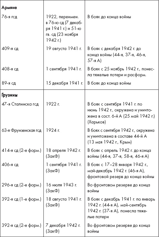 Восставшие из пепла. Как Красная Армия 1941 года превратилась в Армию Победы