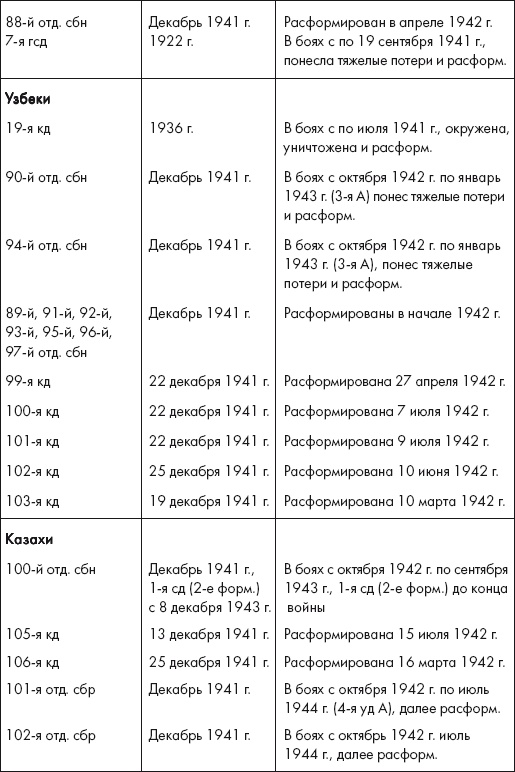 Восставшие из пепла. Как Красная Армия 1941 года превратилась в Армию Победы