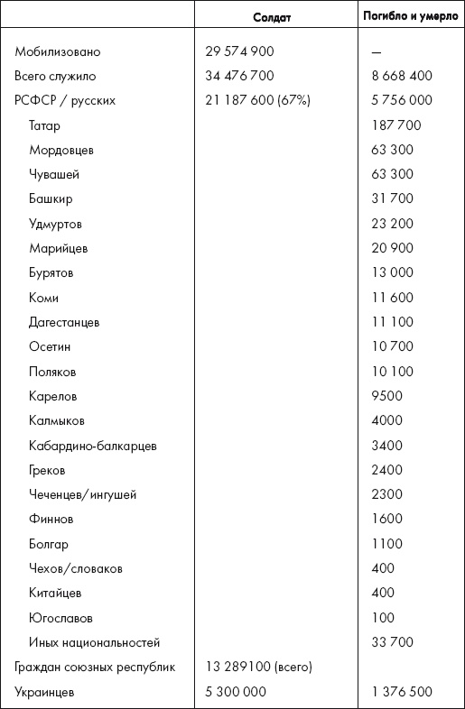 Восставшие из пепла. Как Красная Армия 1941 года превратилась в Армию Победы