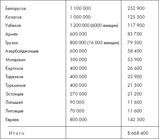 Восставшие из пепла. Как Красная Армия 1941 года превратилась в Армию Победы