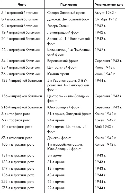 Восставшие из пепла. Как Красная Армия 1941 года превратилась в Армию Победы