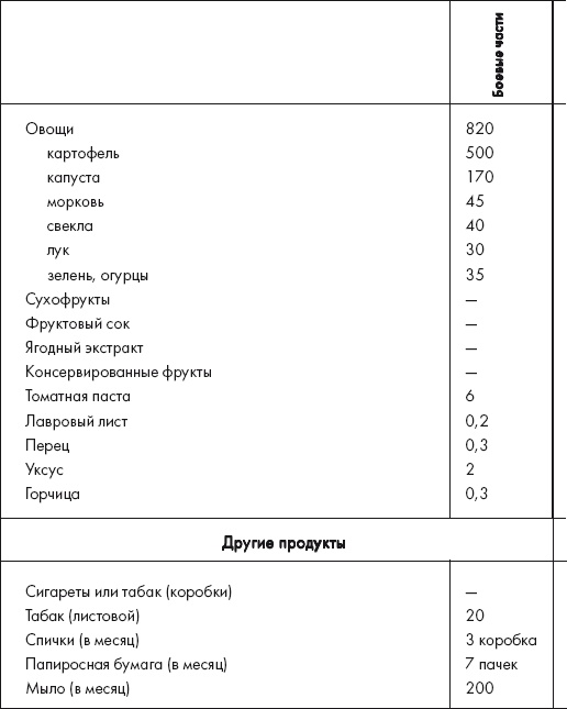 Восставшие из пепла. Как Красная Армия 1941 года превратилась в Армию Победы