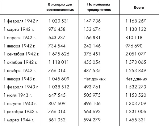 Восставшие из пепла. Как Красная Армия 1941 года превратилась в Армию Победы