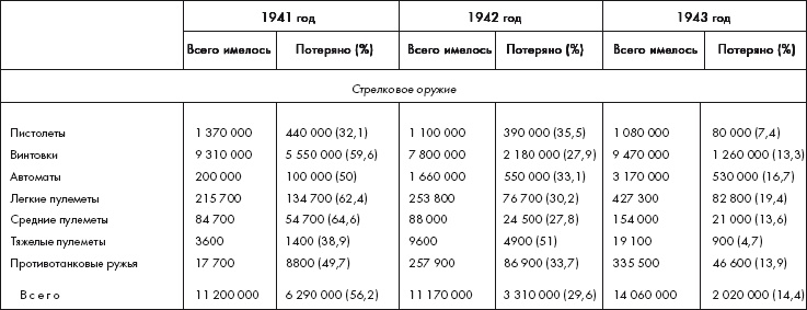 Восставшие из пепла. Как Красная Армия 1941 года превратилась в Армию Победы