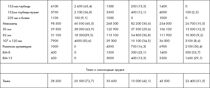 Восставшие из пепла. Как Красная Армия 1941 года превратилась в Армию Победы