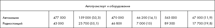 Восставшие из пепла. Как Красная Армия 1941 года превратилась в Армию Победы