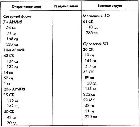 Колосс поверженный. Красная Армия в 1941 году