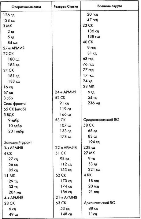 Колосс поверженный. Красная Армия в 1941 году