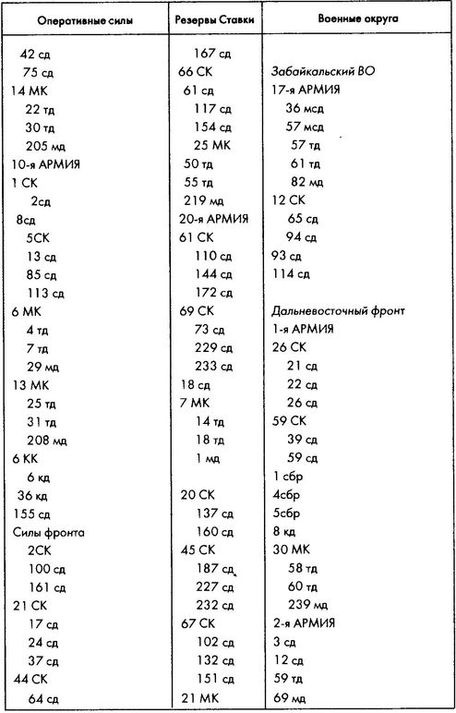 Колосс поверженный. Красная Армия в 1941 году