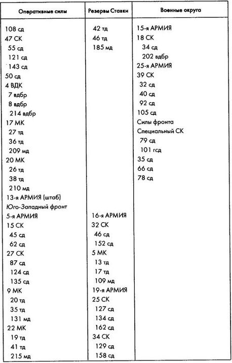 Колосс поверженный. Красная Армия в 1941 году