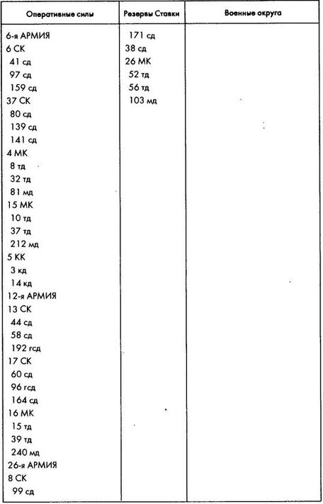 Колосс поверженный. Красная Армия в 1941 году