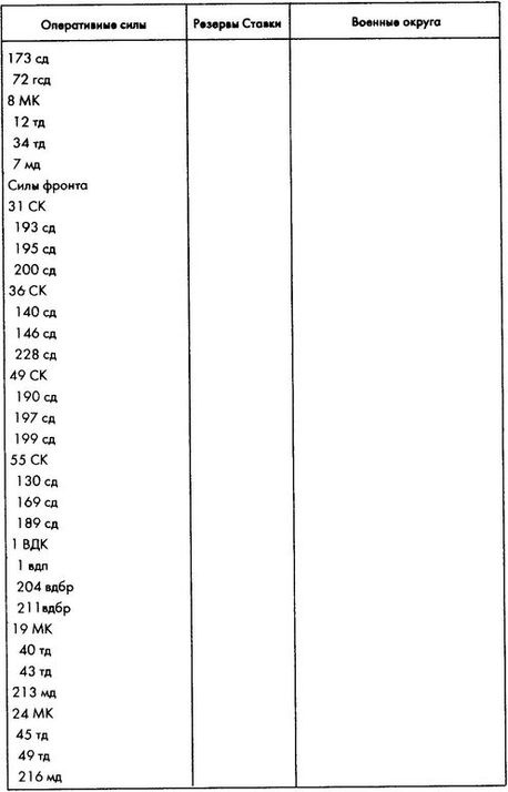 Колосс поверженный. Красная Армия в 1941 году