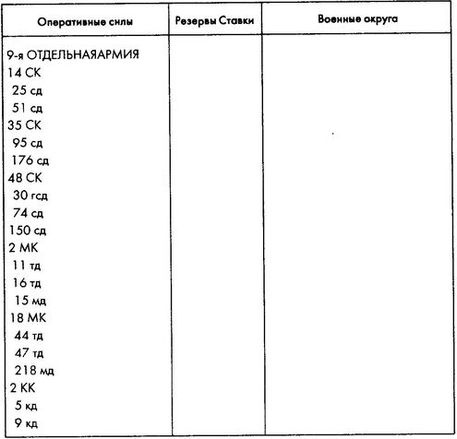 Колосс поверженный. Красная Армия в 1941 году