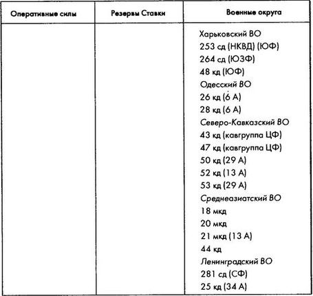 Колосс поверженный. Красная Армия в 1941 году