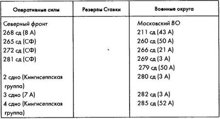 Колосс поверженный. Красная Армия в 1941 году