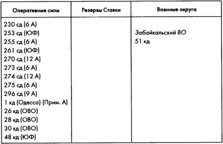 Колосс поверженный. Красная Армия в 1941 году